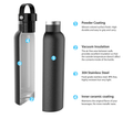 Runbott 600ml Reusable Water Bottle